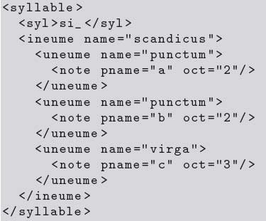 encoding a Scandicus